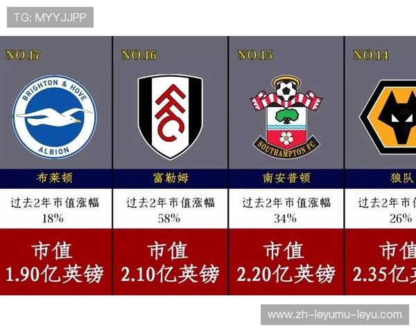 英超2019赛季俱乐部总市值排名
