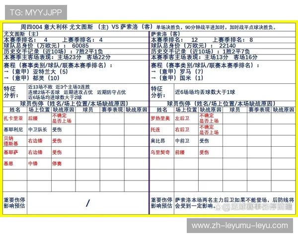 英超最新伤停球员名单及复出时间预测