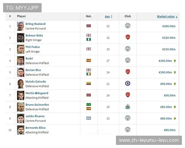 德国球员在英超的表现与联赛适应分析