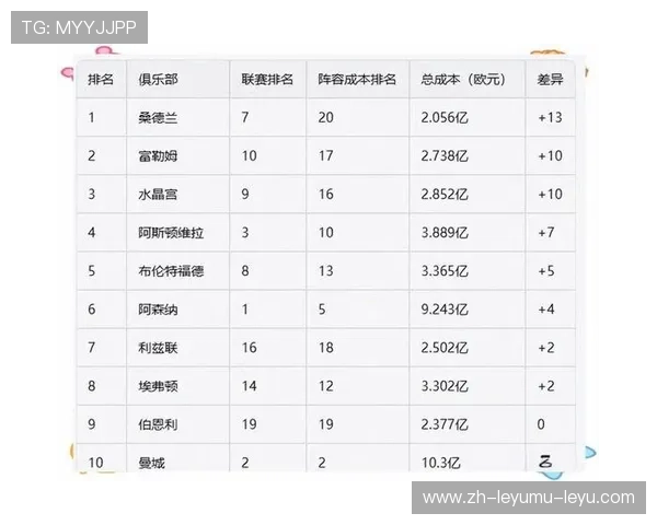 英超俱乐部有哪些球队:完整的英超联赛俱乐部名单