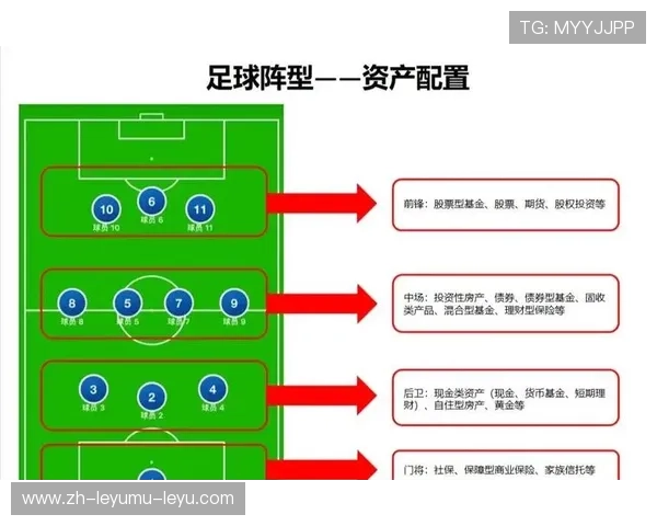 足球标志盘在足球训练分组和战术布置中的使用